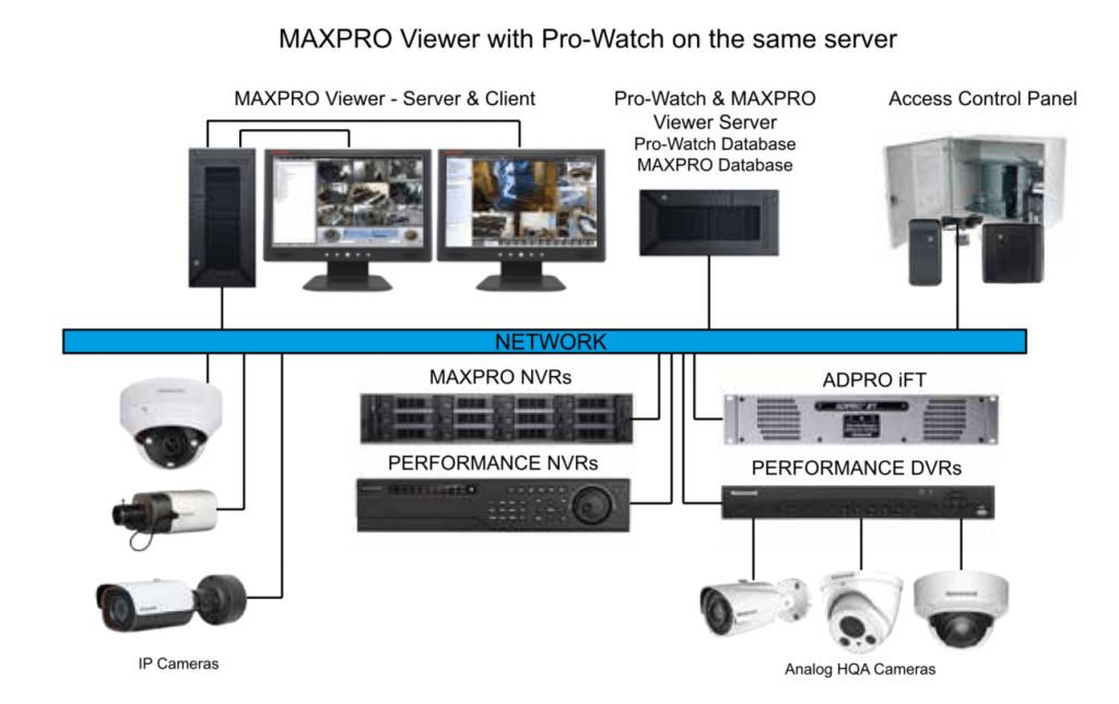 Maxpro vms best sale